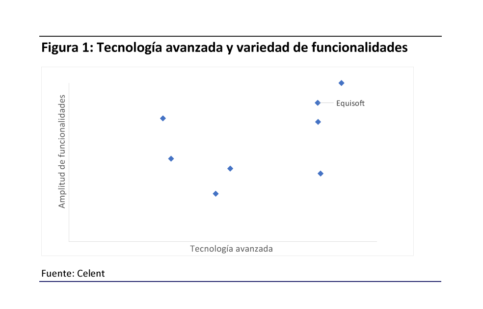 Informe Celent: Sistemas de ilustración de seguros de vida, 2020