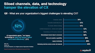 A Guide to Superior Customer Experience in Life Insurance | Equisoft