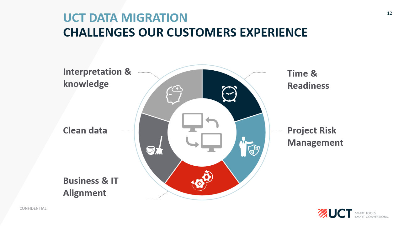 UCT Webinar Modern Data Conversion Risk Mitigation Strategies