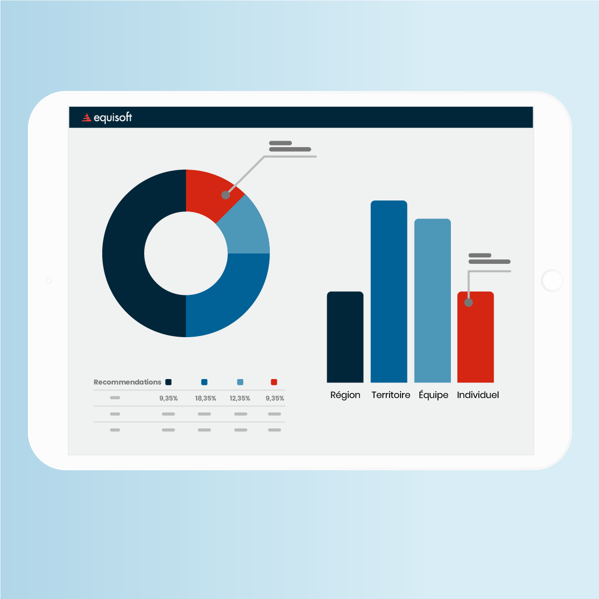 Analyze Actionable Insights Into Your Business FR