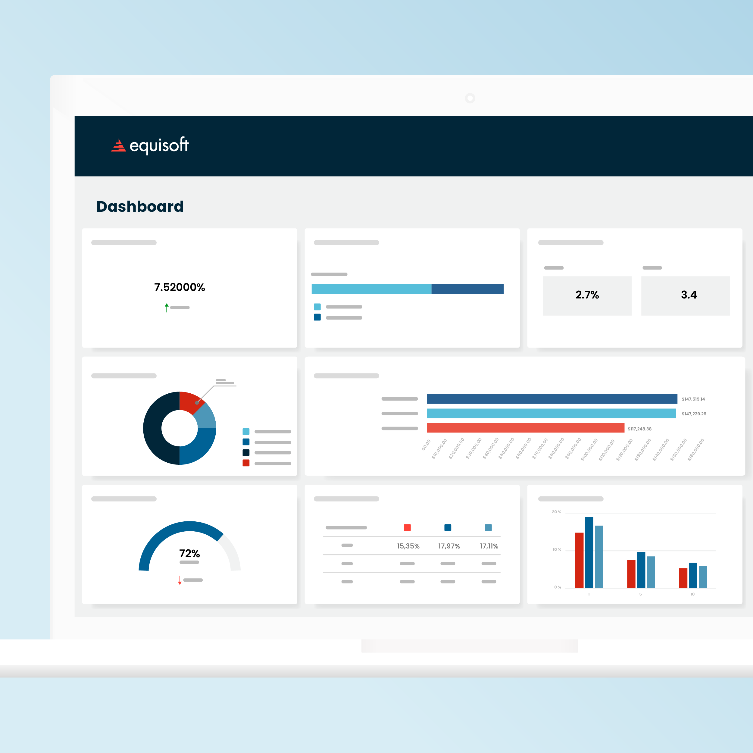 Equisoft centralize Granular Management Dashboard Insights