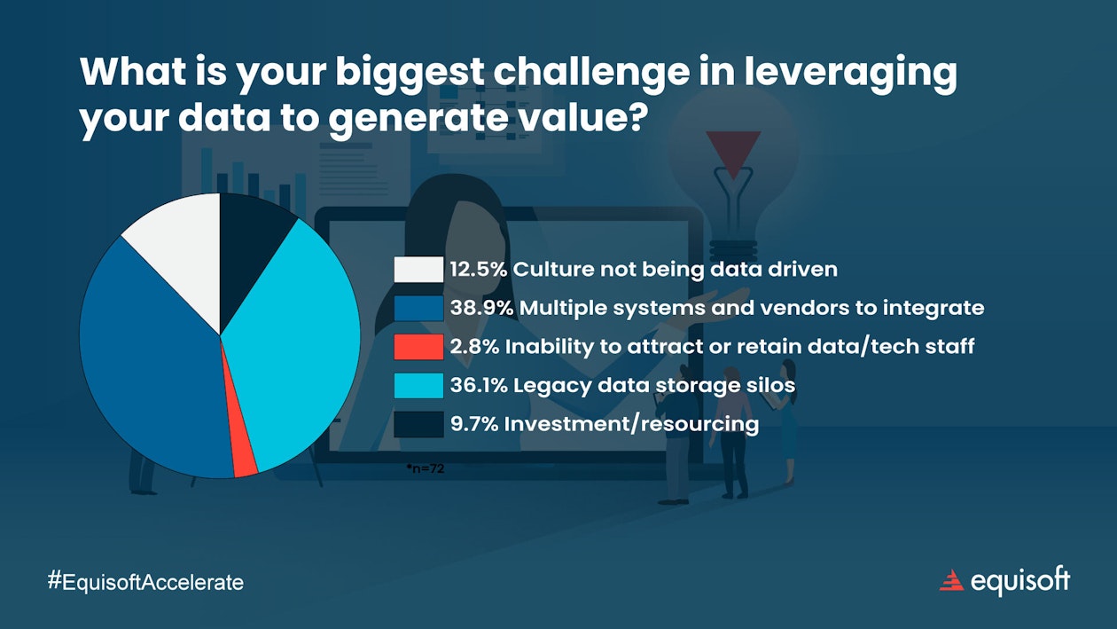 Poll Results Q1 1080 Webinar 7 final