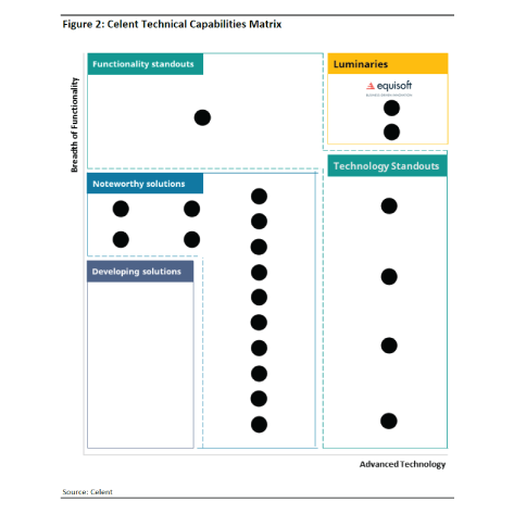 Celent Luminary 2023