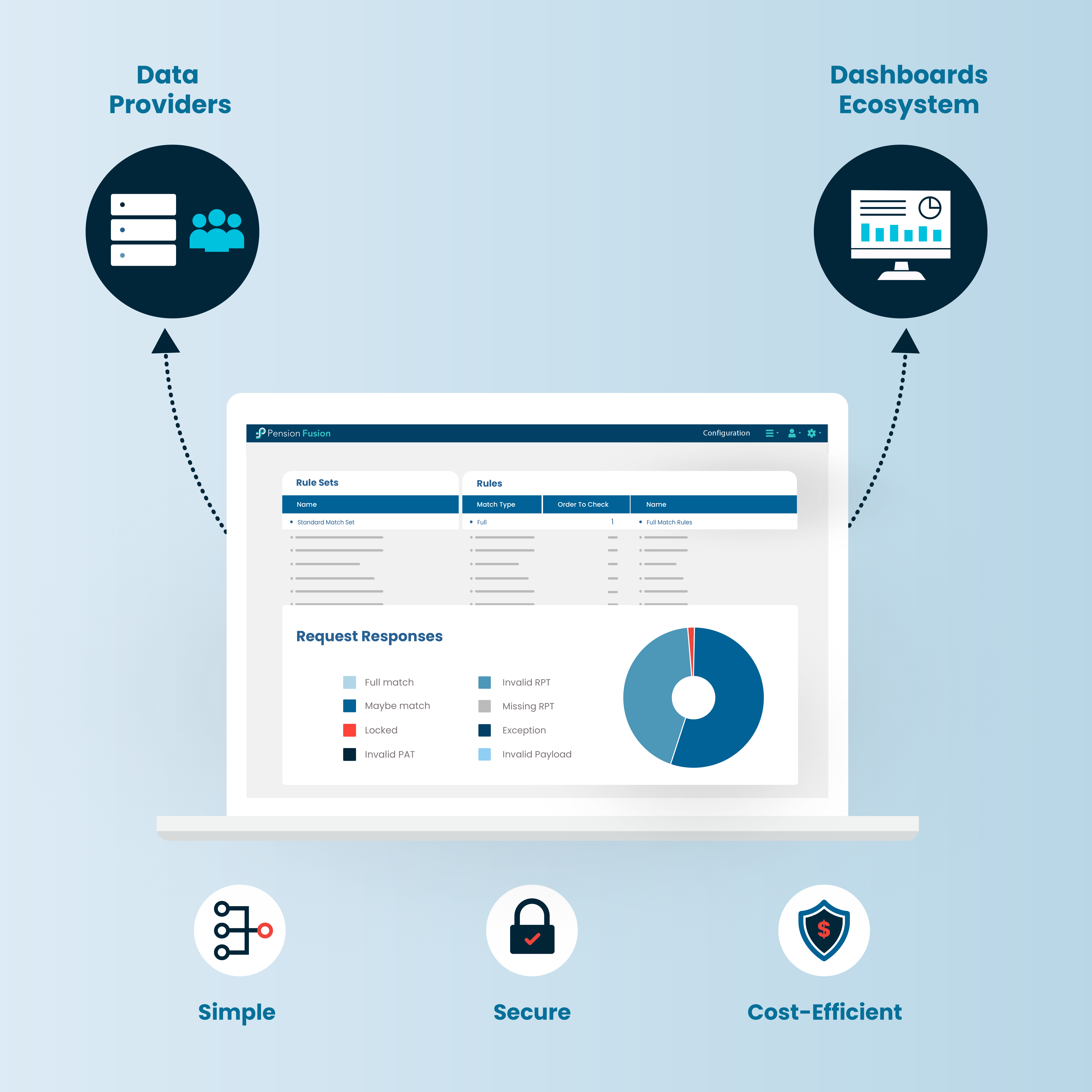 Pensions Dashboards ISP Formerly Altus Pension Dashboard
