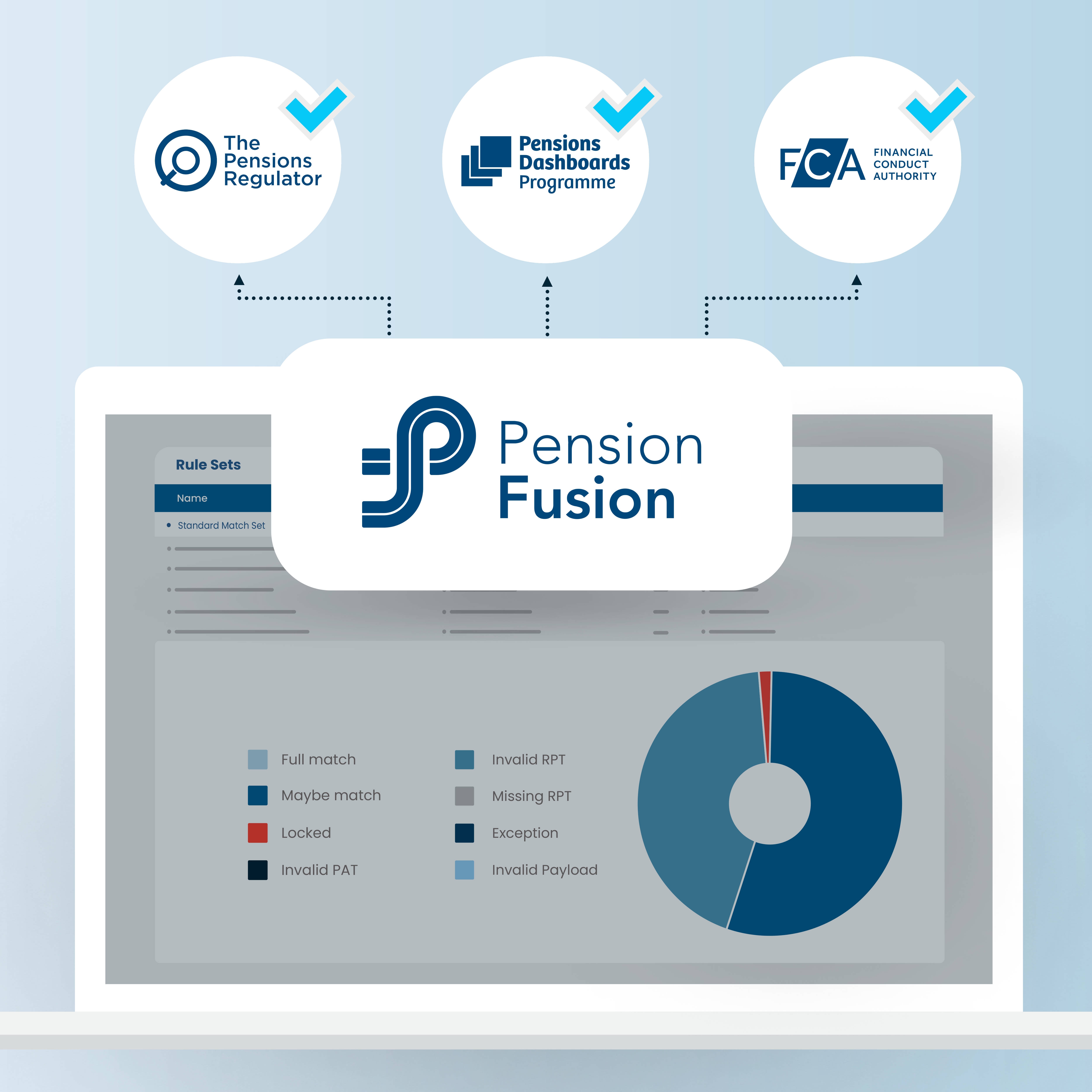 Pensions Dashboards ISP Formerly Altus Pension Dashboard