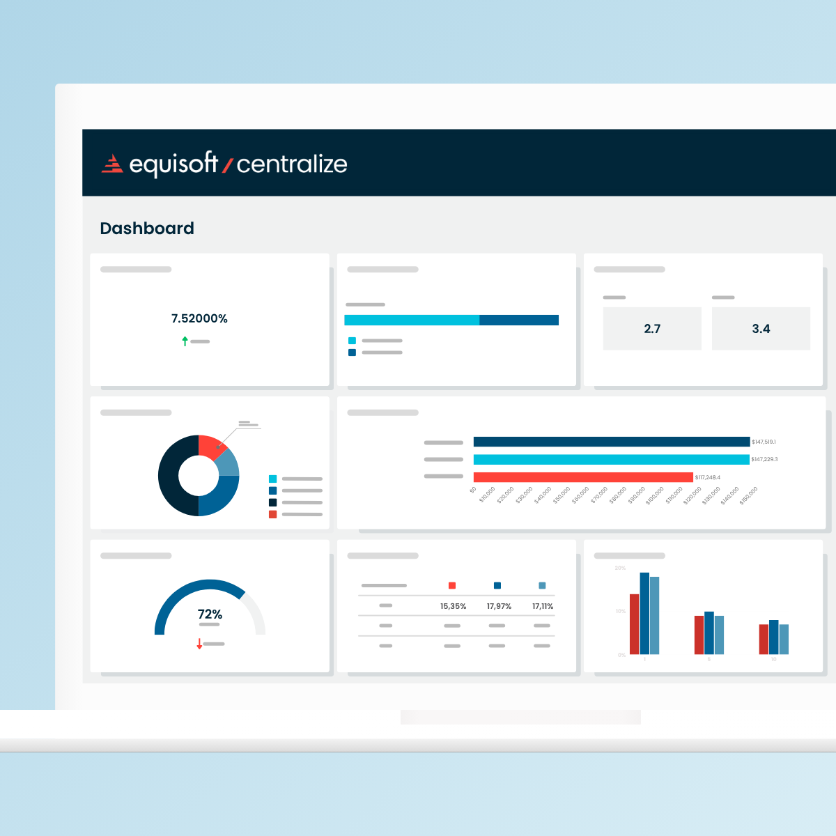 Centralize Dashboards EN