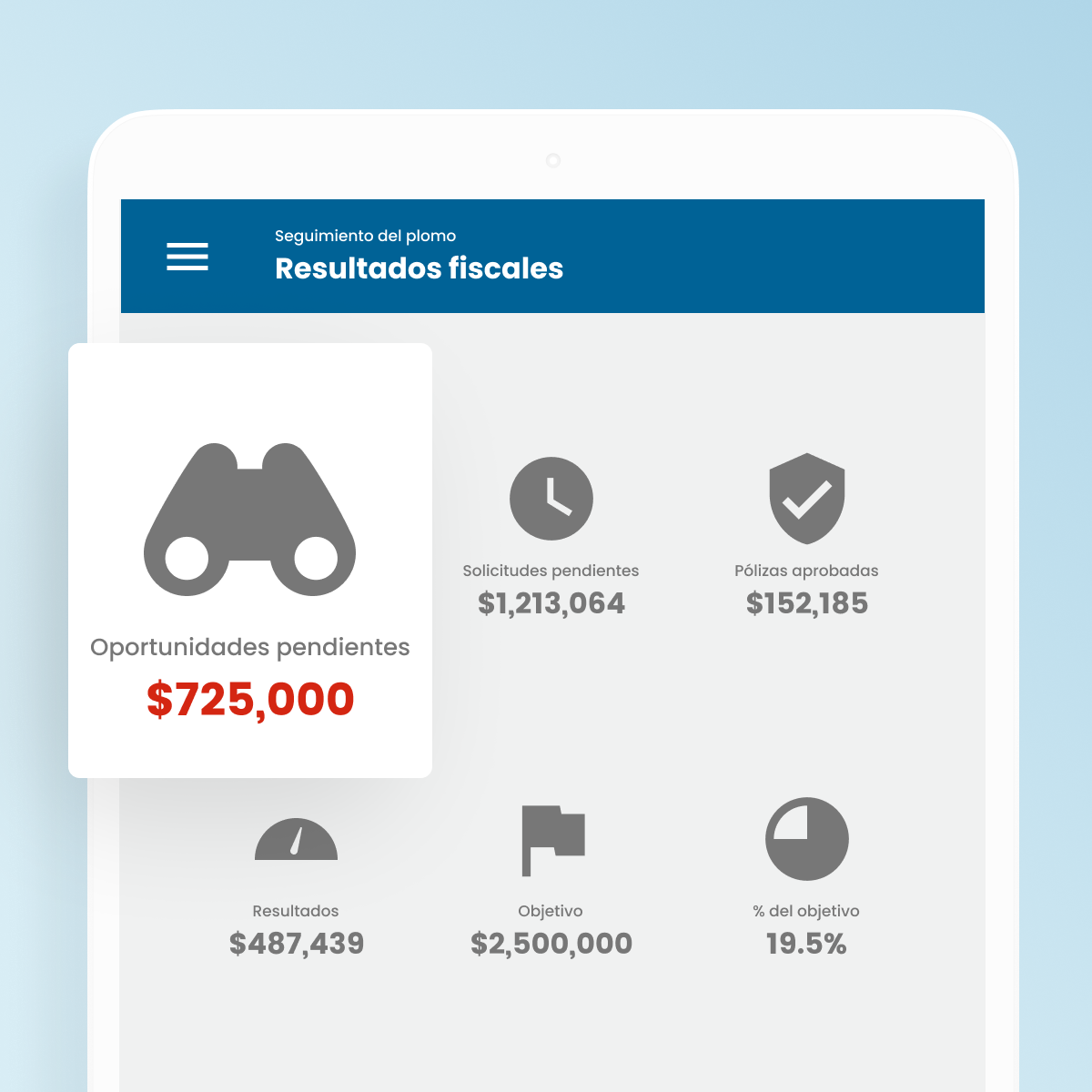 Centralize Track leads advisor productivity