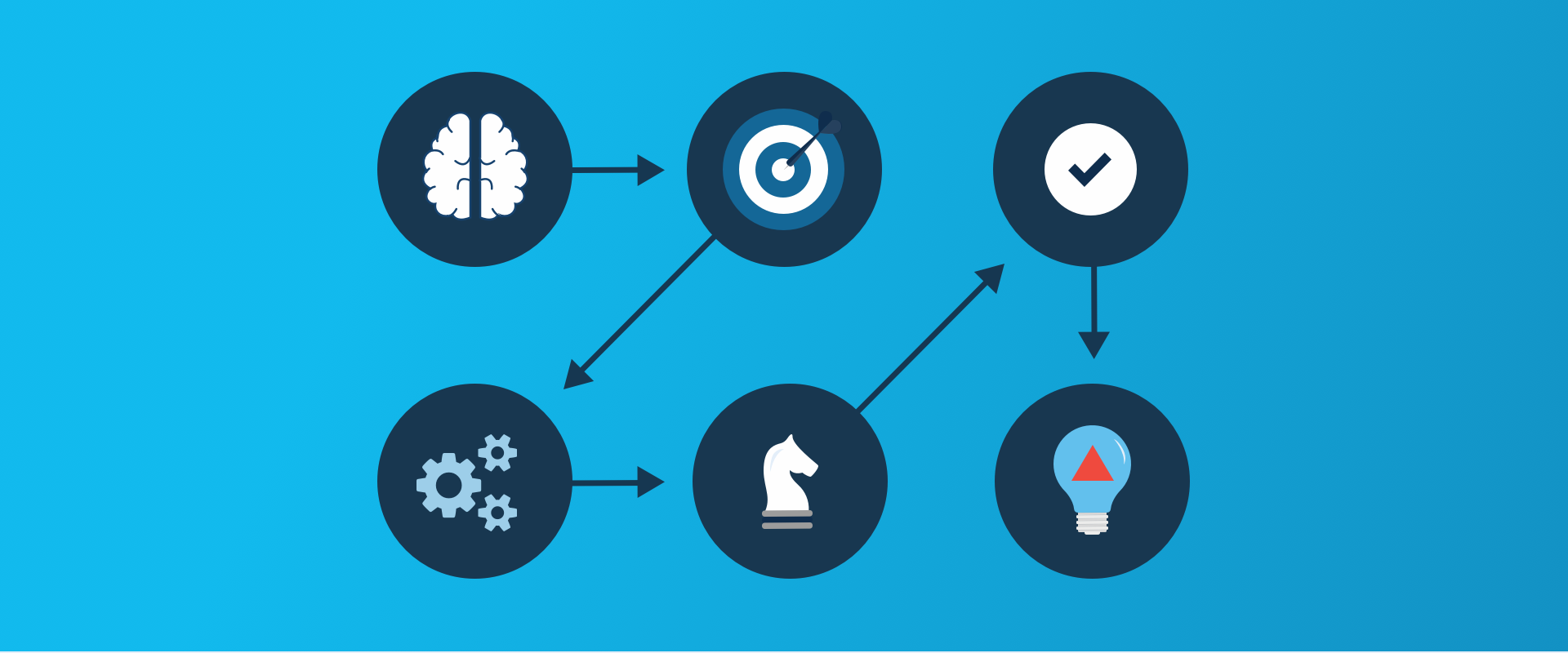 Connect marketing 1920x800