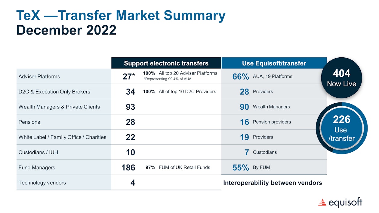 Equisoft Transfer MASTER REVISED