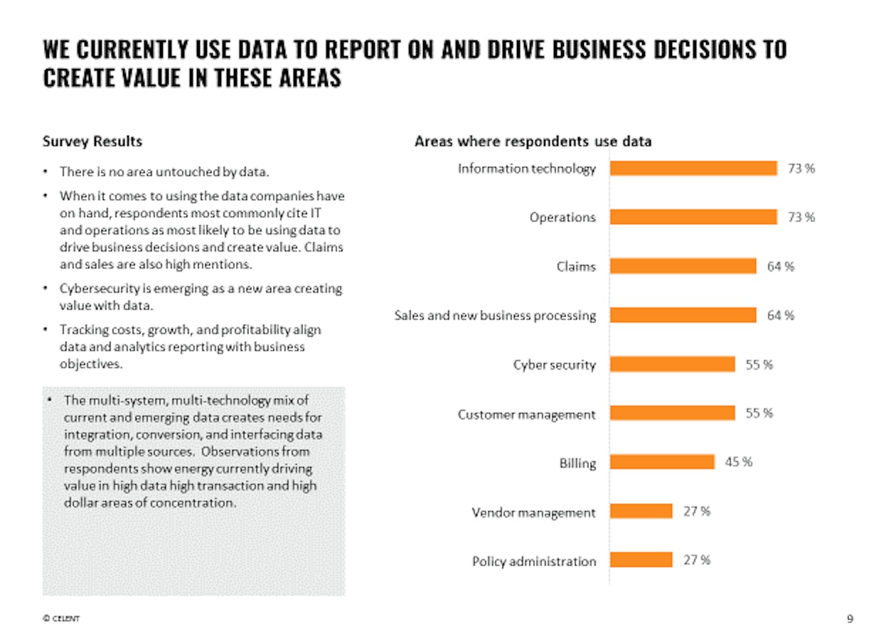 How CI Os are using their data by area