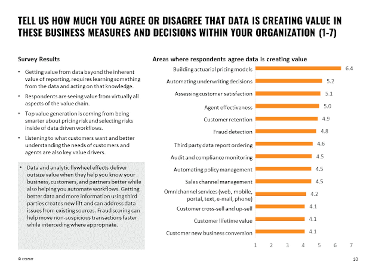 How CI Os are using their data decisions