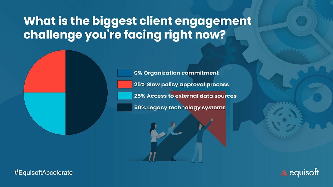 How to Improve Customer Experience in Caribbean Insurance