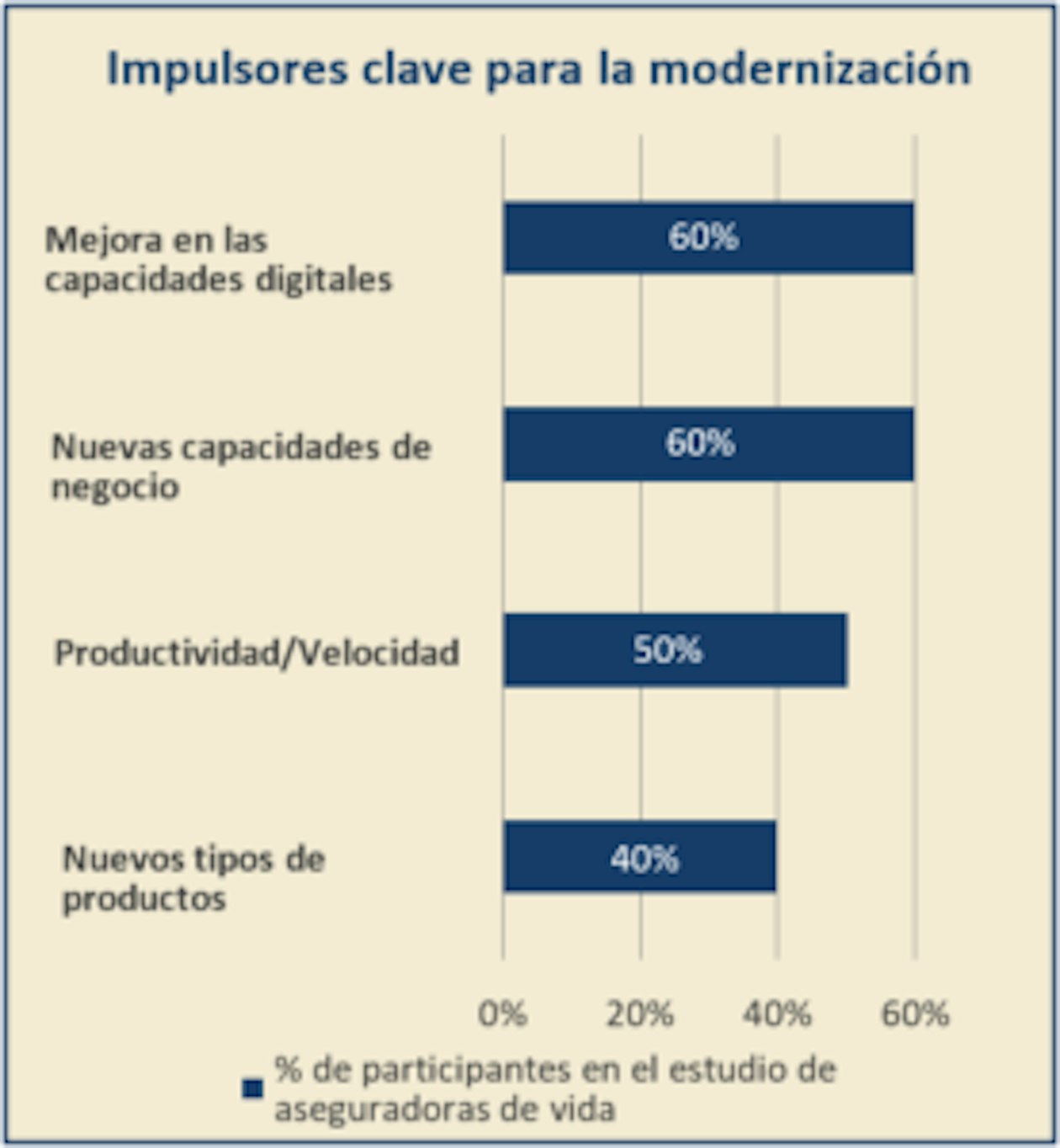 LATAM Novarica Impulsores 277x300 SP