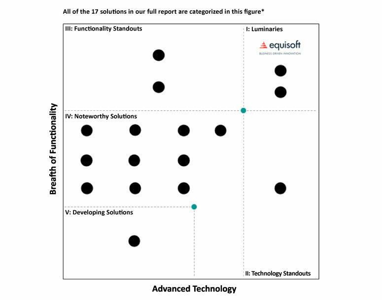 LUMINARY Ranking Equisoft ENG