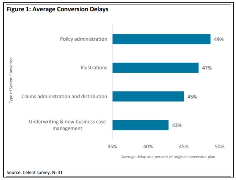 Strategies for De Risking Data Migration to Enable Policy Admin Modernization 2