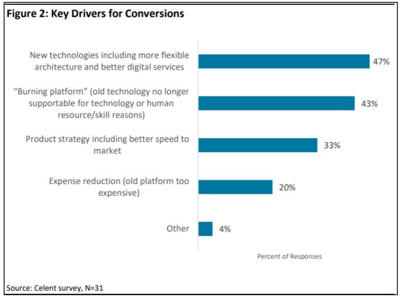 Strategies for De Risking Data Migration to Enable Policy Admin Modernization