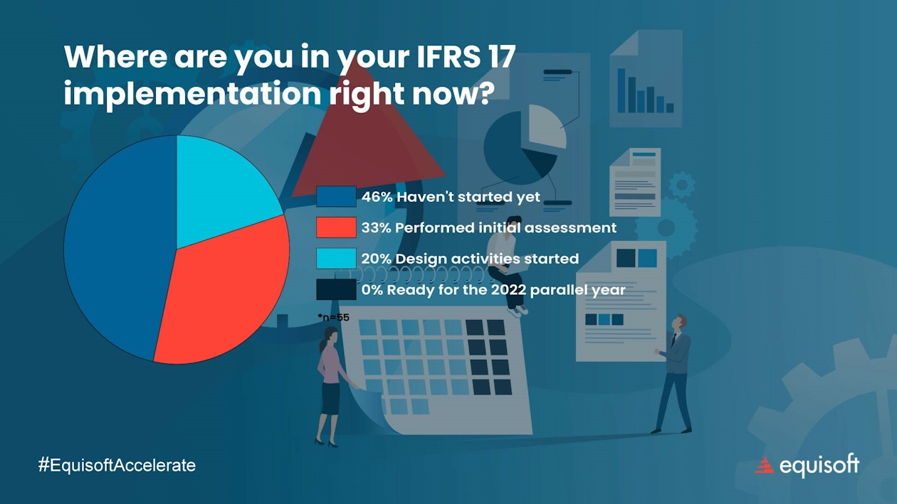 Where are you in your IFRS 17 implementation poll results