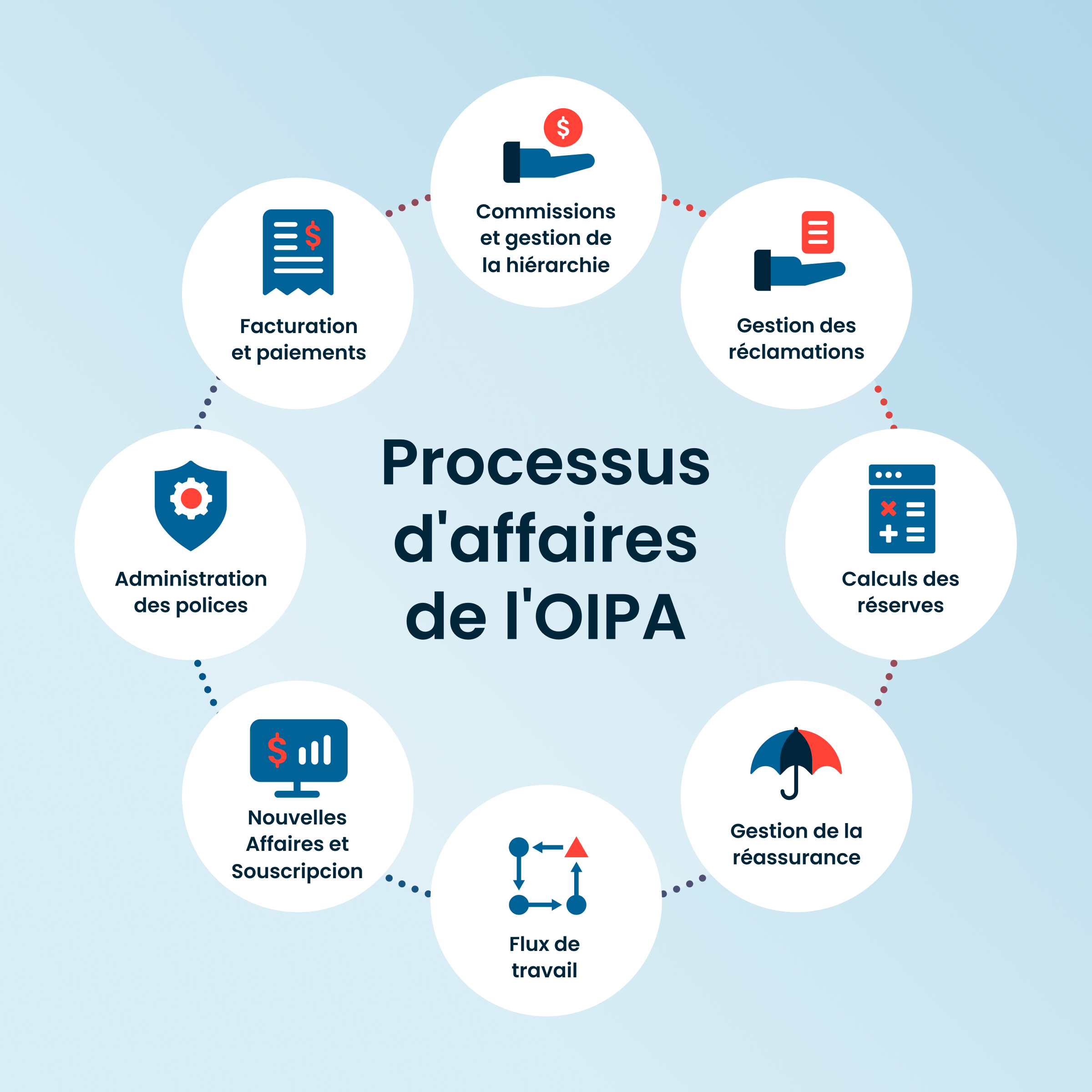 Product Diagram OIPA 2 1
