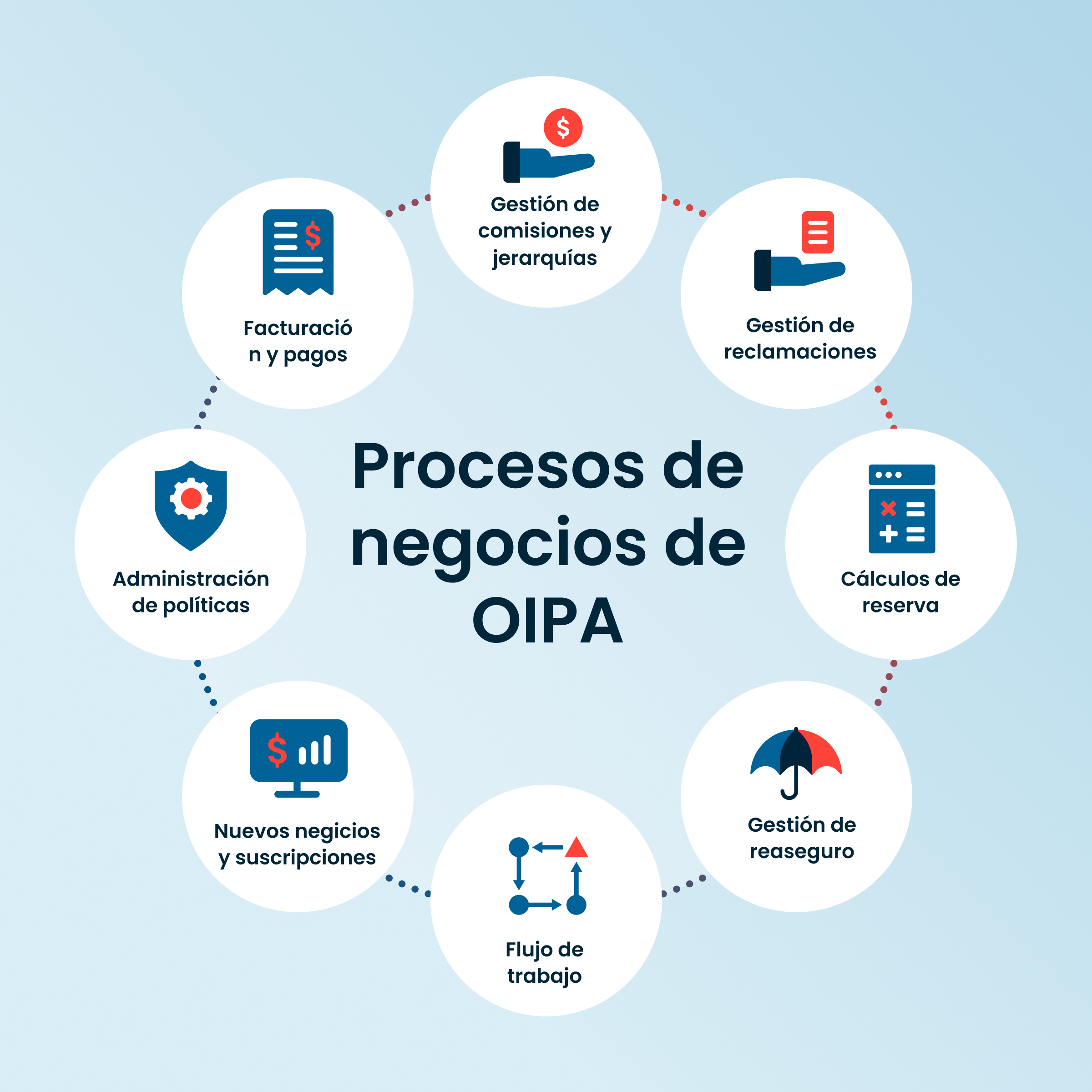 Product Diagram OIPA 2
